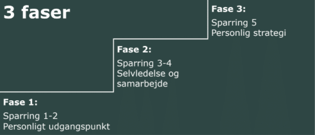 fase-model-hoej-oploes-e1634126109238